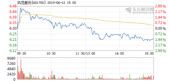 风范股份股票最新消息全面解读与分析