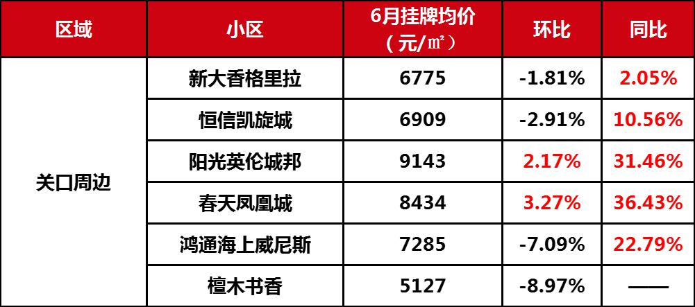 泸州房价走势最新消息报告发布，最新动态与市场趋势分析