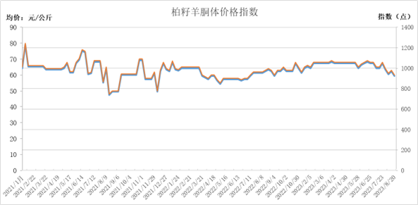 最新羊价格行情走势深度解析