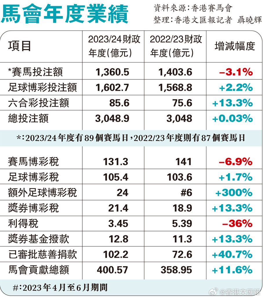 看香港正版精准特马资料,实践方案设计_HDR40.519