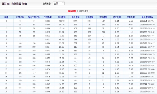 二四六香港资料期中准,预测解析说明_领航款30.666