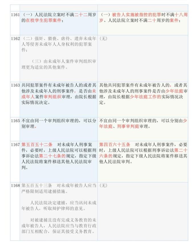 新澳精准资料免费提供4949期,准确资料解释落实_精简版105.220