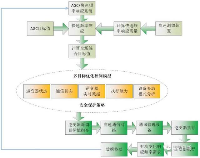 新澳门资料大全正版资料_奥利奥,高速响应解决方案_复古版31.631