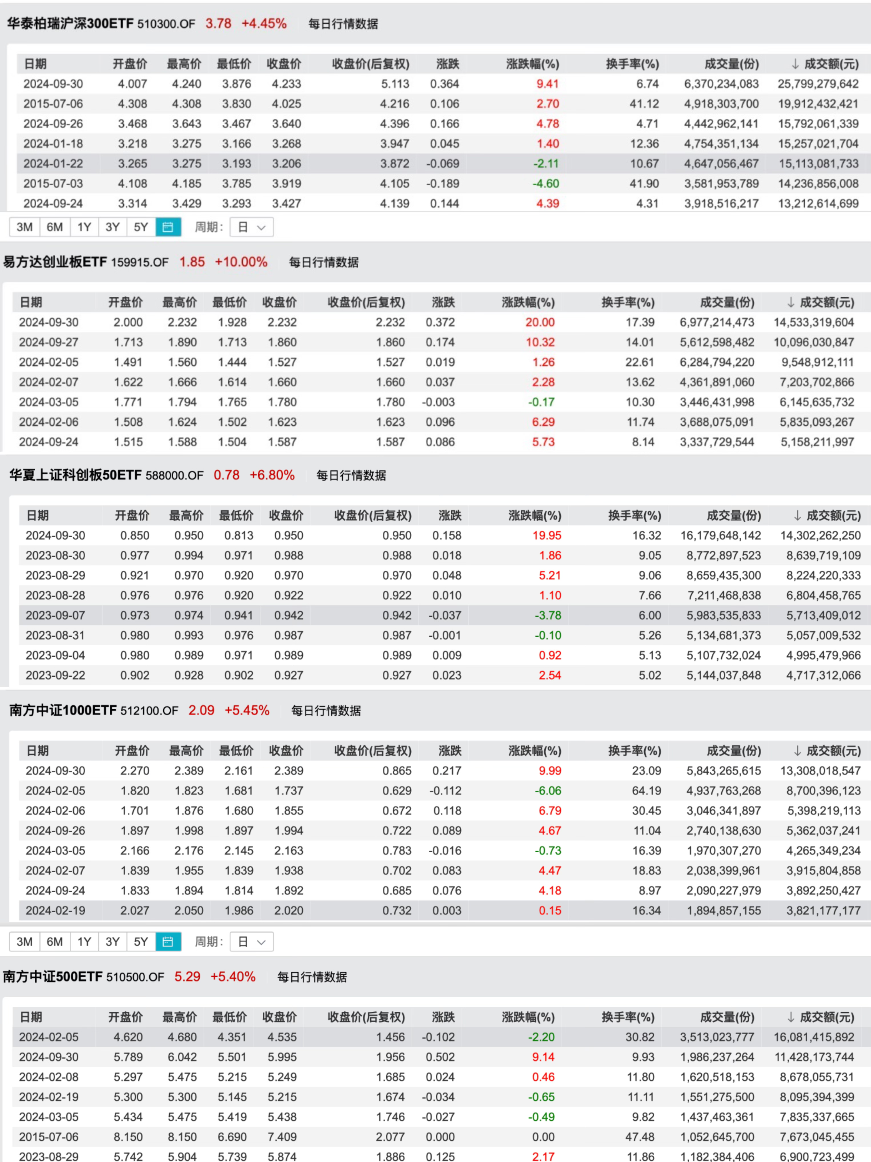 生产销售 第102页