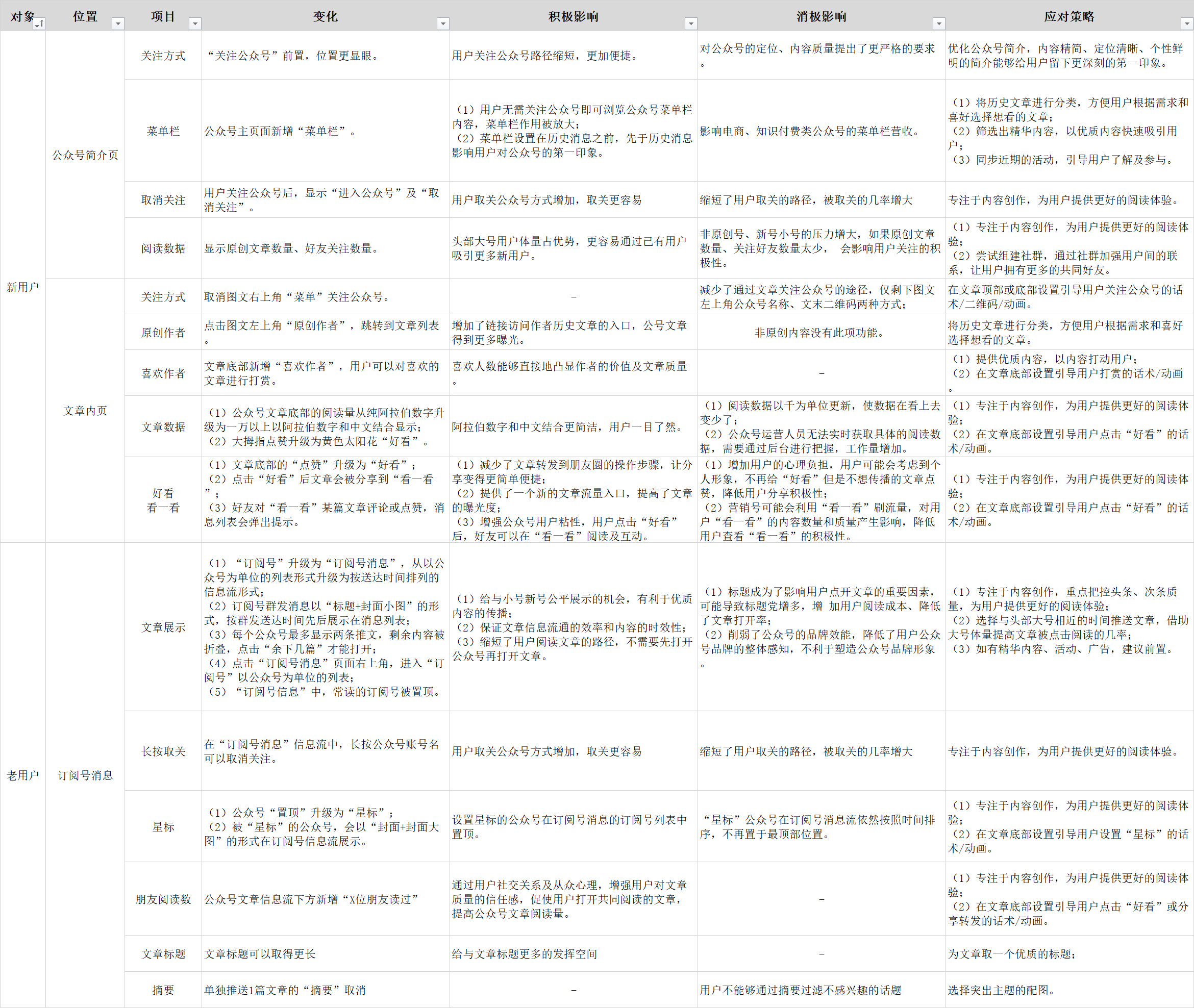 新澳门六开奖号码记录,前瞻性战略定义探讨_MR92.450