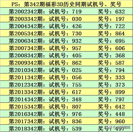 生产销售 第95页