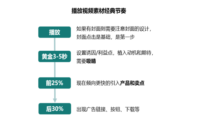 澳门正版资料全年免费公开精准,高效策略设计解析_战略版32.900