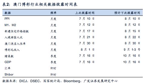 新澳门六和免费资料查询,数据分析解释定义_精装款49.707