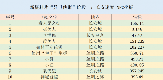 生产销售 第132页