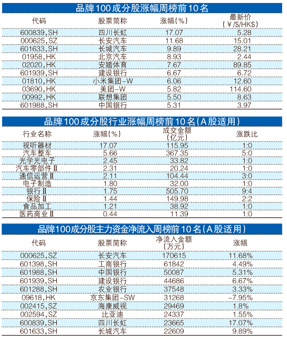 生产销售 第66页