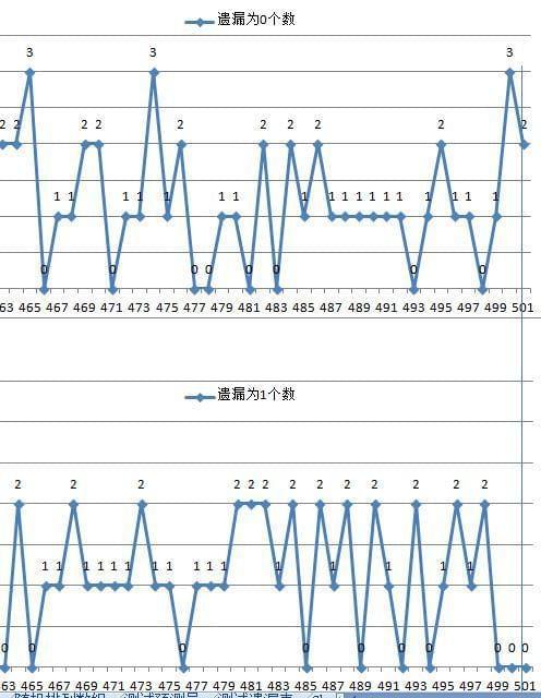 功放 第53页