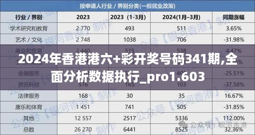 2024年港彩开奖结果,连贯性执行方法评估_Advanced27.359