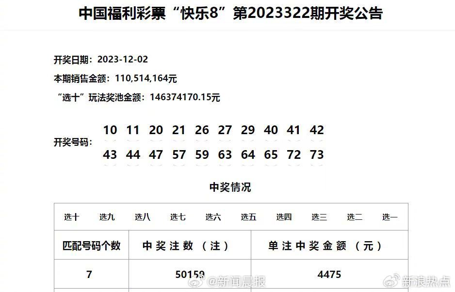 新澳门六开奖结果记录,状况评估解析说明_zShop32.53