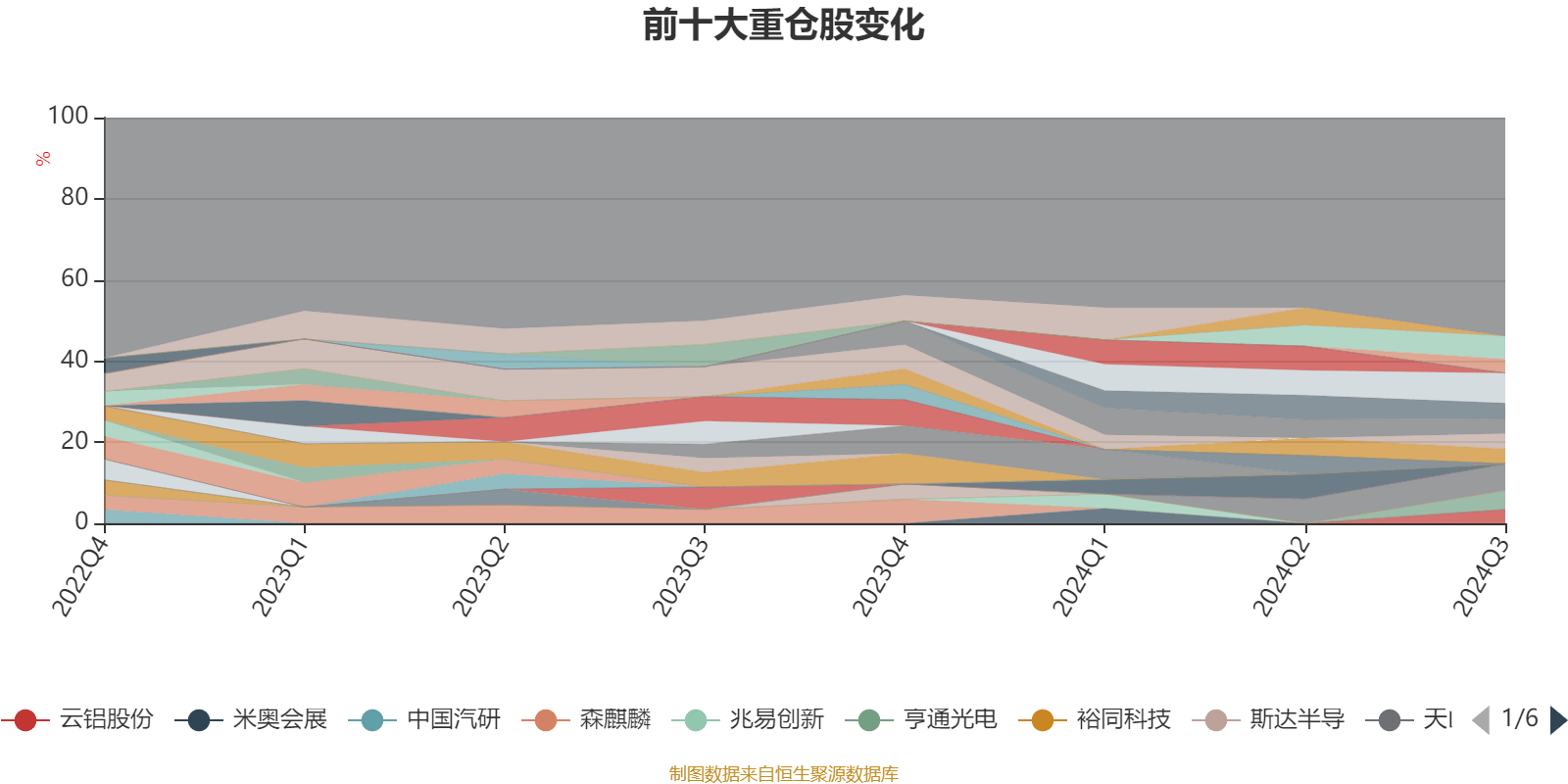 功放 第42页