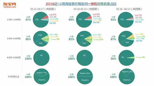 麦克风 第32页