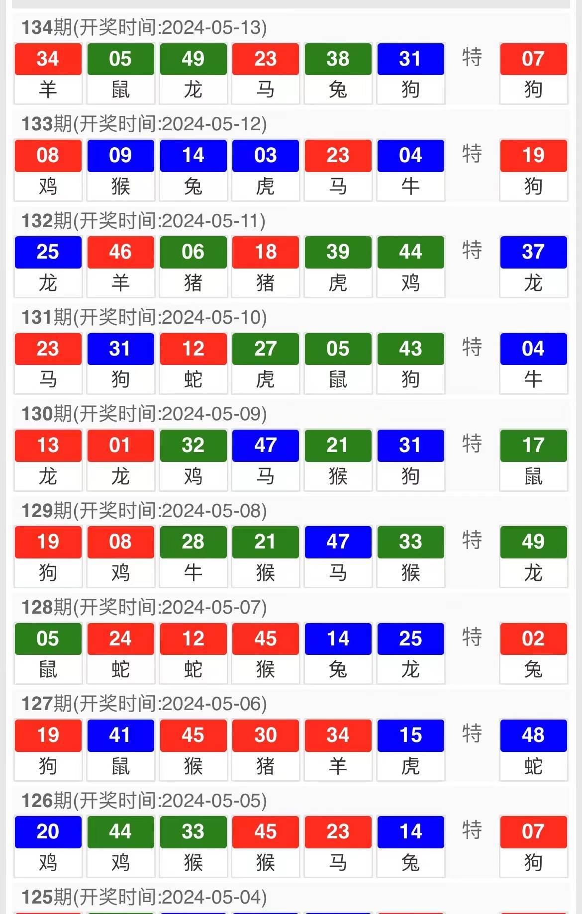 新澳门今晚开特马结果查询,深入解析应用数据_pack92.208