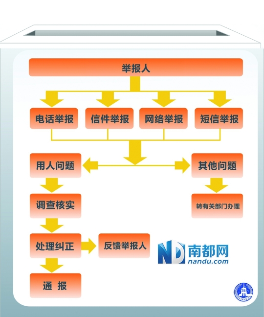 功放 第28页