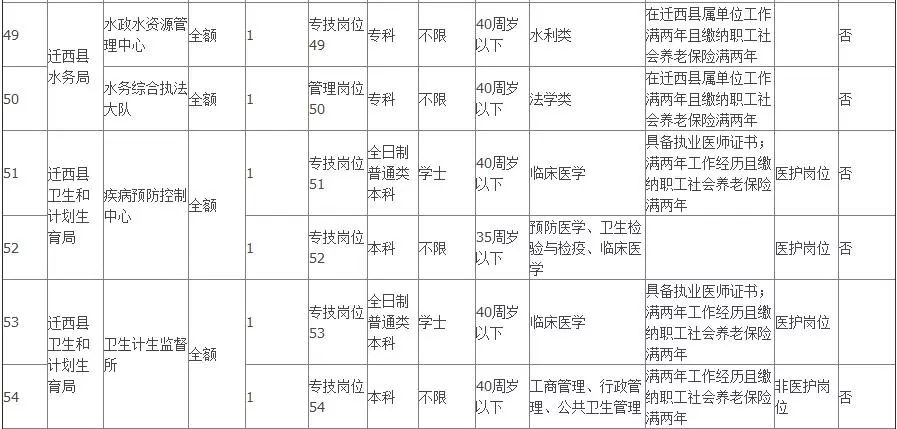 迁安最新招聘信息深度解读与概览 2017年最新动态