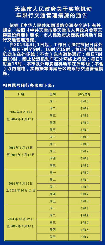 天津市政府发布最新限号措施，应对交通拥堵的新策略（升级版）