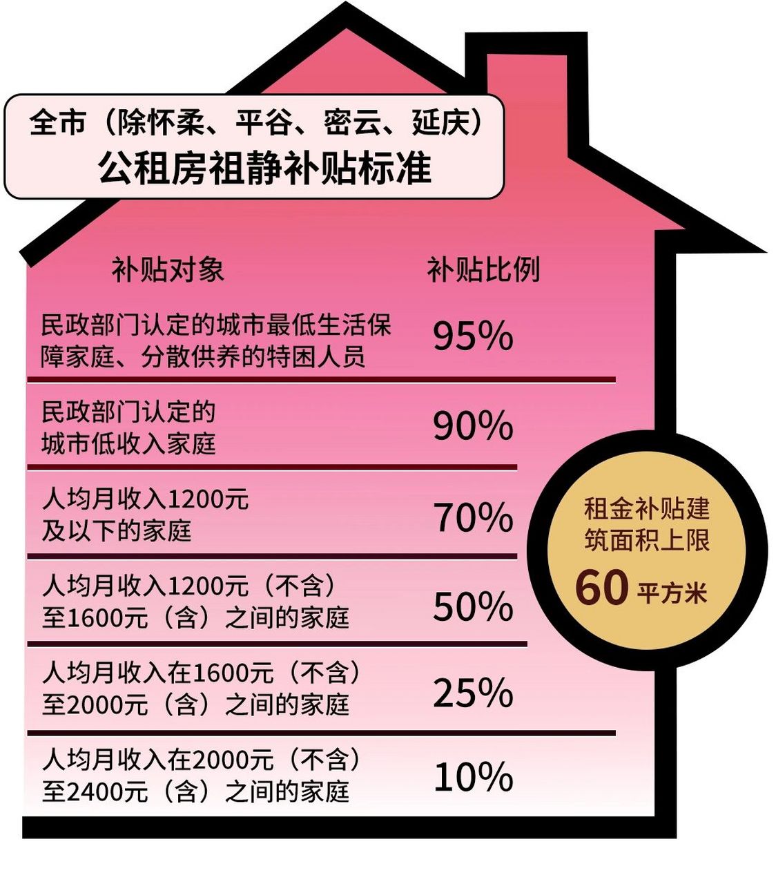 最新经租房补偿政策解读与解析