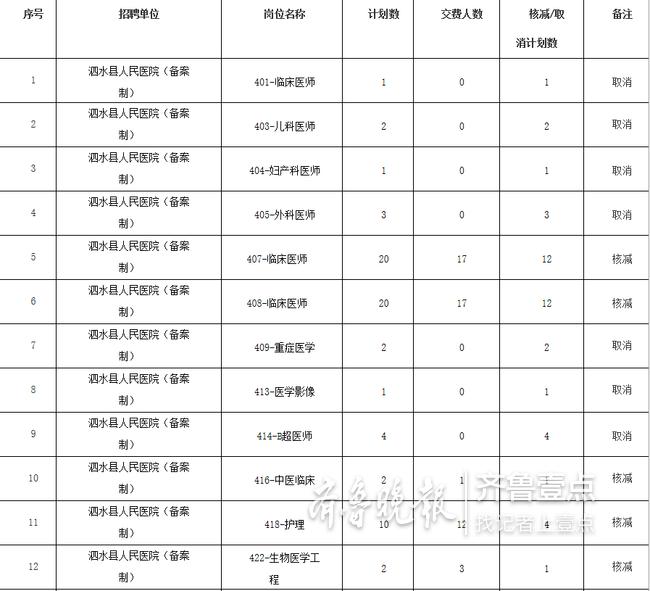 泗水最新招聘动态，机会与挑战同步来临