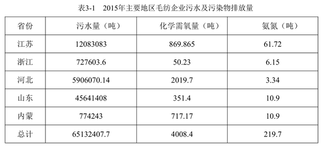 国家污水排放标准更新，促进环境保护与可持续发展进程