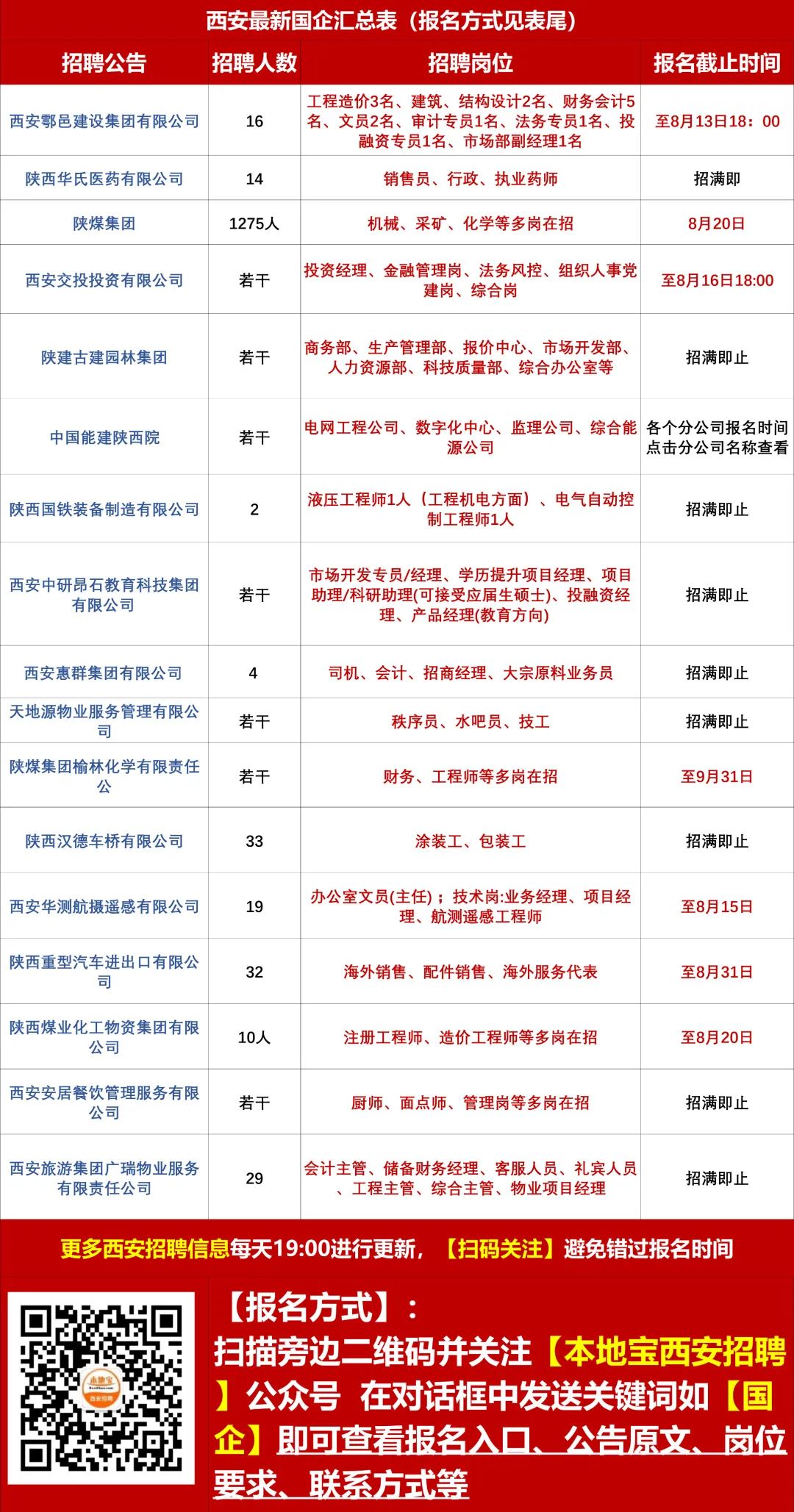 陇西最新招聘信息网，企业人才桥梁之选