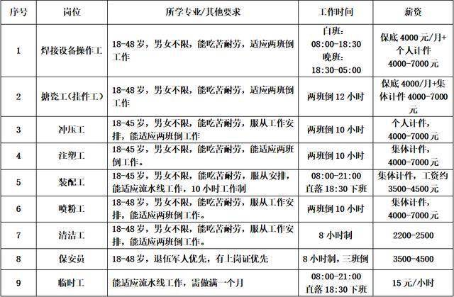 最新打磨工招聘信息与职业概述概览