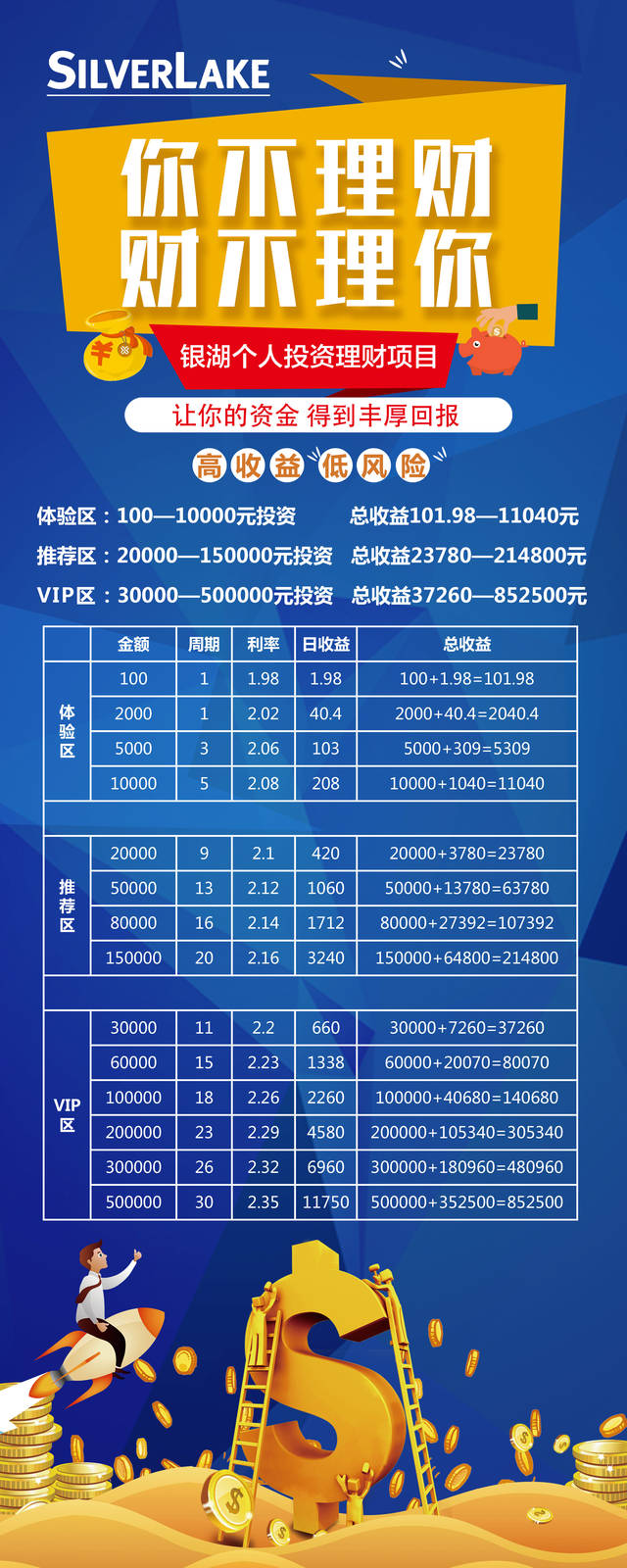 最新企业个人投资理财策略及趋势解析